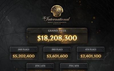 《DOTA2》TI10冠军将获超1820万美元 取消现场门票
