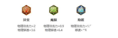 王者荣耀S25赛季镜最强出装