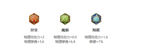 《王者荣耀》S25赛季花木兰最强出装