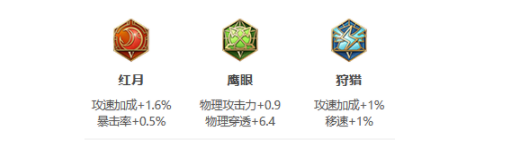 《王者荣耀》S25赛季老汉子最强出装