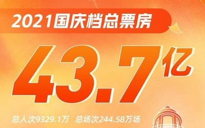 位列中国影史国庆档票房第二