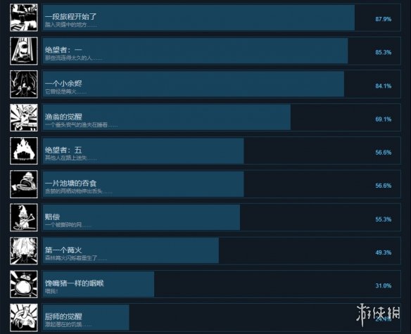 游侠网2