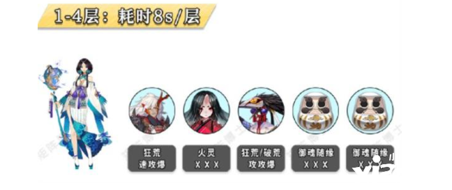 《阴阳师》雨女竞速1-4层通关阵容推荐