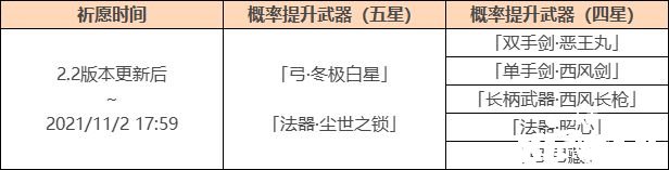 《原神》「神铸赋形」祈愿勾当 「弓·冬极白星」概率UP！