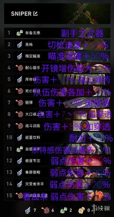 游侠网2