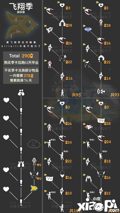 《光遇》盛行季结业时间先容