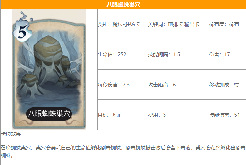 《哈利波特：邪术觉醒》八眼蜘蛛巢穴卡牌怎么样？