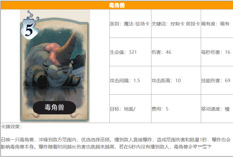 《哈利波特：邪术觉醒》毒角兽卡牌怎么样？