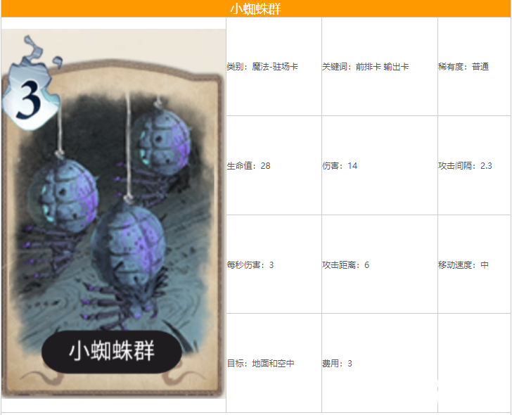 《哈利波特：邪术觉醒》小蜘蛛群卡牌怎么样？