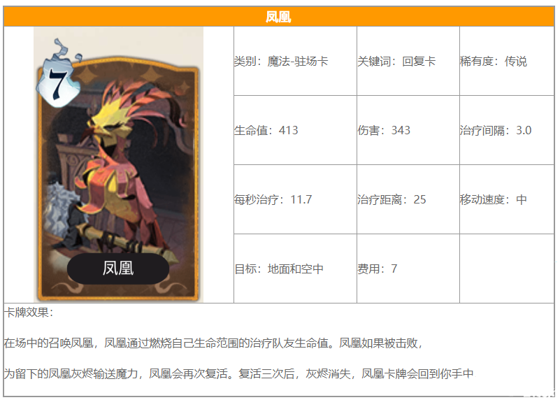 《哈利波特：邪术觉醒》凤凰卡牌怎么样？