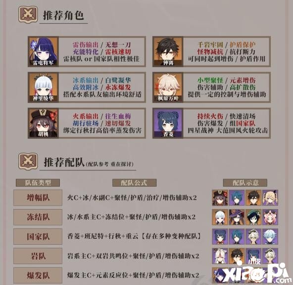 《原神》2.2深渊十二层配队推荐