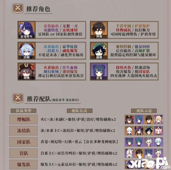 《原神》2.2深渊十二层配队推荐