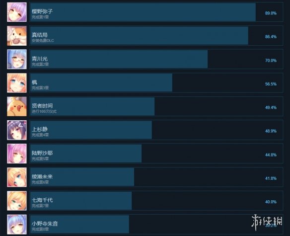 游侠网2