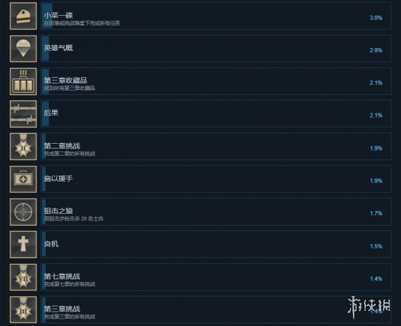 游侠网3