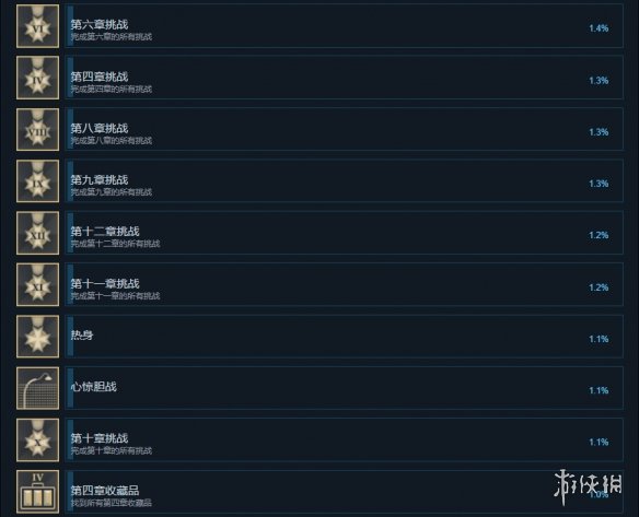 游侠网4