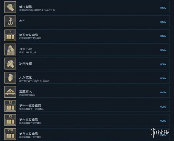 游侠网6