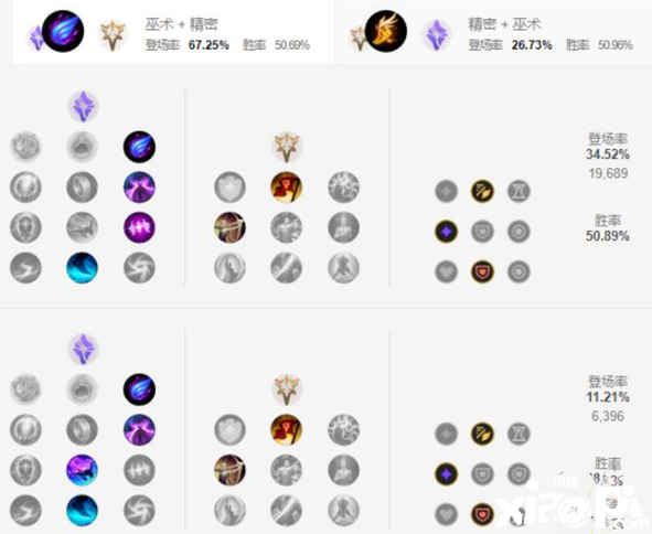 《英雄同盟手游》男枪天赋加点
