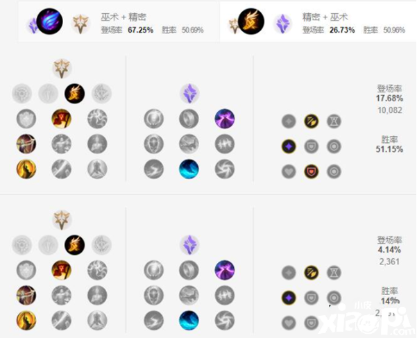《英雄同盟手游》男枪天赋加点