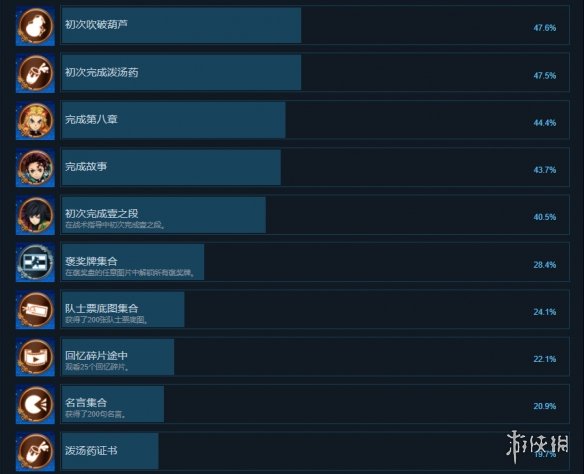 游侠网4