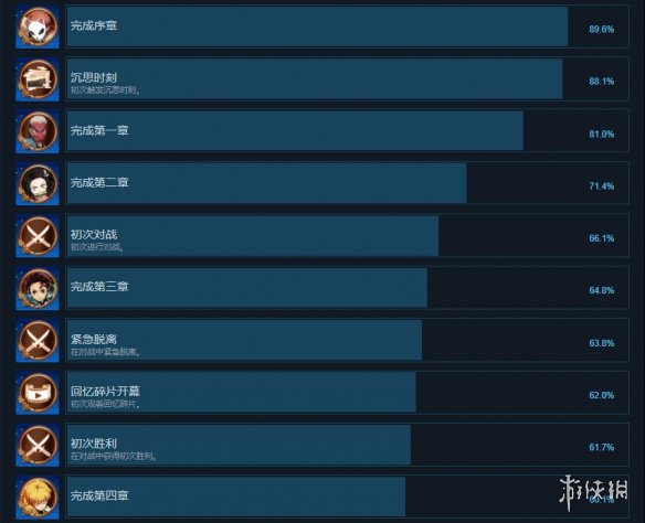游侠网2