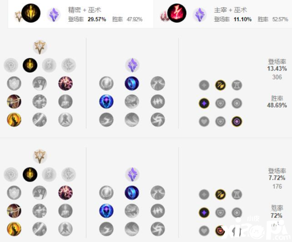 《英雄同盟手游》沙皇天赋加点攻略