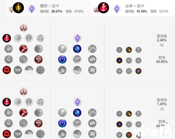 《英雄同盟手游》沙皇天赋加点攻略