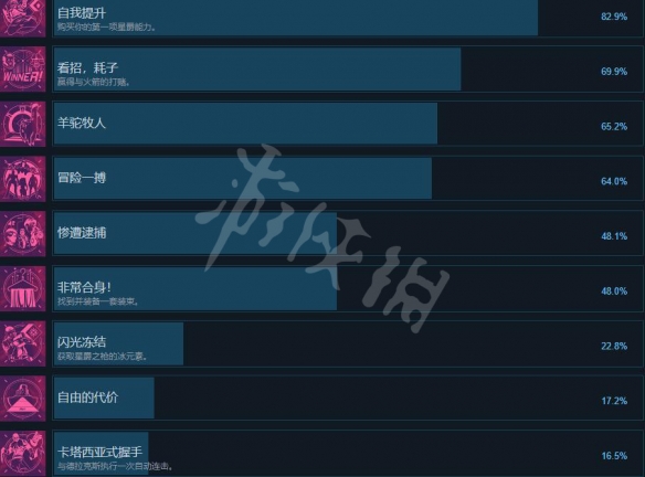 游侠网2