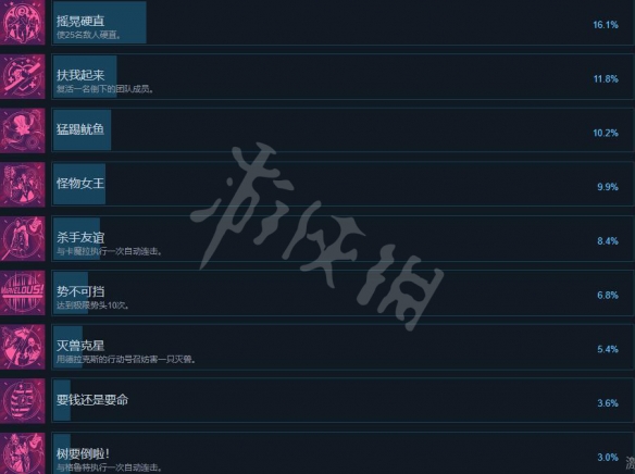游侠网3