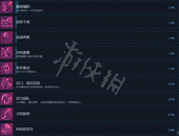 游侠网4
