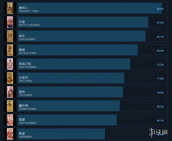 游侠网2