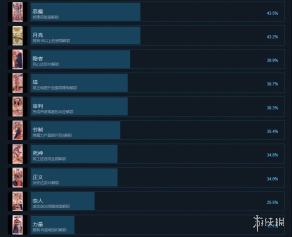 游侠网3
