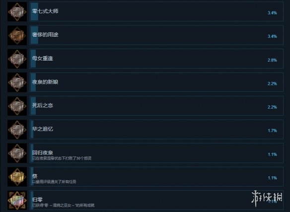 游侠网5