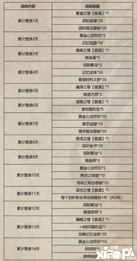 《影之刃3》仁王联动勾当嘉奖