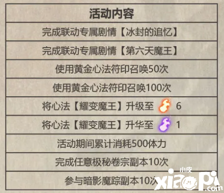 《影之刃3》仁王联动勾当嘉奖