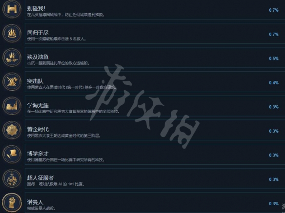 游侠网6