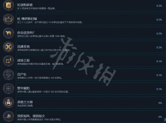 游侠网7