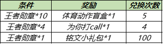 《王者荣耀》体育行动盲盒获取攻略