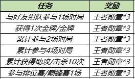 《王者荣耀》体育行动盲盒获取攻略