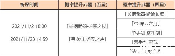 《原神》「神铸赋形」祈愿：「长柄兵器·护摩之杖」概率UP！