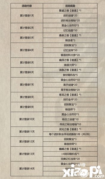 《影之刃3》异景幻逢勾当嘉奖