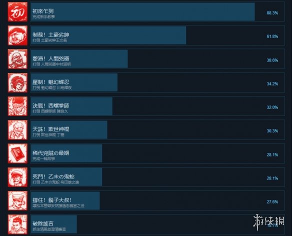 游侠网2