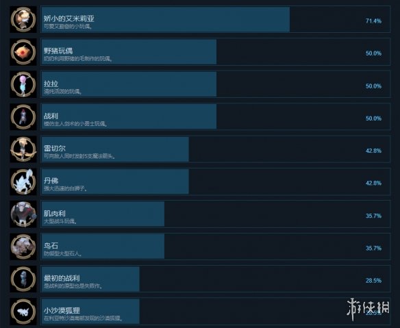游侠网2