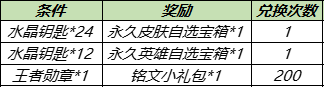 《王者荣耀》奸细战影获取要领先容