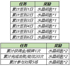 《王者荣耀》奸细战影获取要领先容