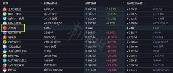 游侠网4