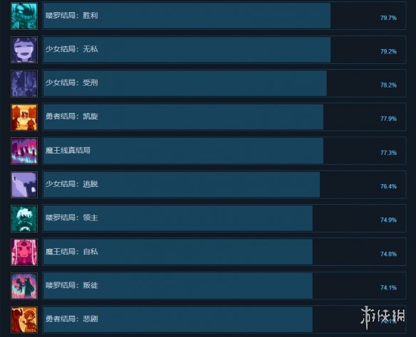 游侠网3