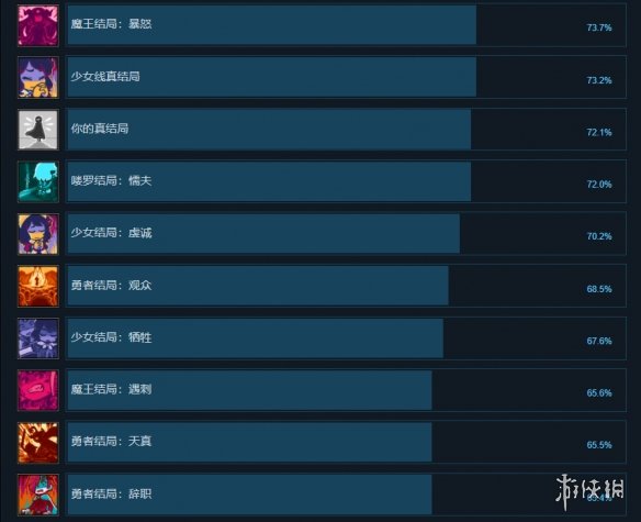 游侠网4