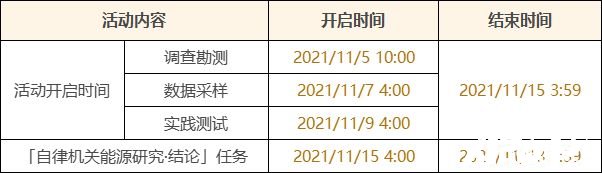 《原神》「古时孤影」勾当：观测勘察挑战