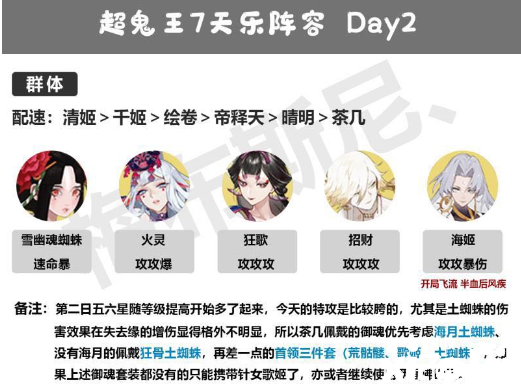 《阴阳师》超鬼王11月4日第二天阵容搭配攻略