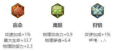 《王者荣耀》S26曹操最强出装 S26曹操怎么出装
